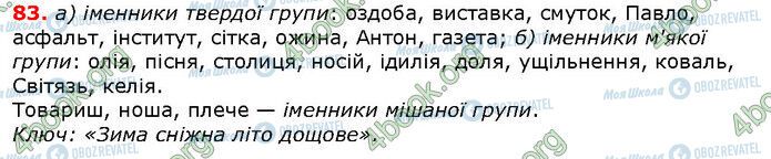 ГДЗ Українська мова 6 клас сторінка 83